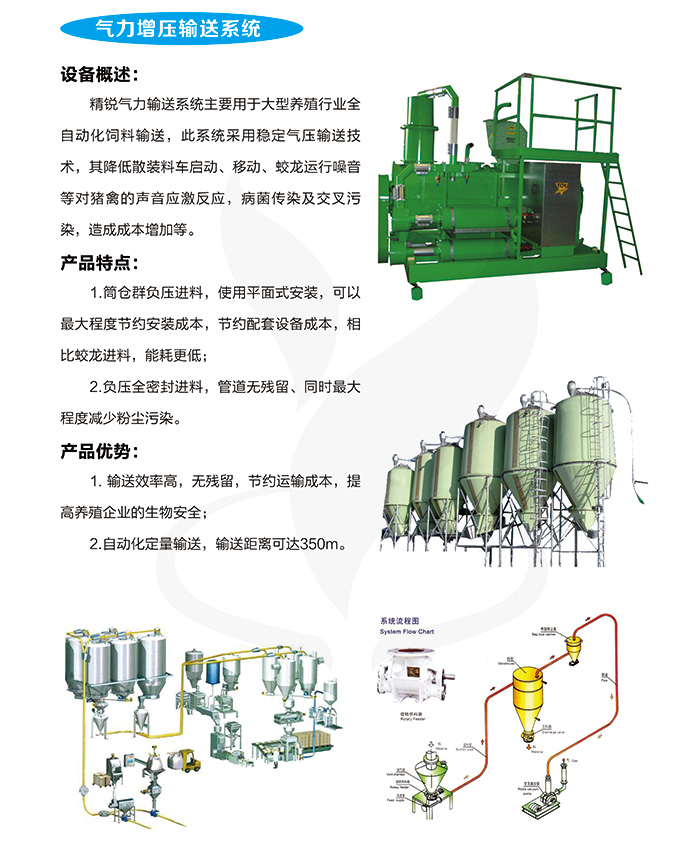 氣力增壓輸送系統